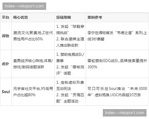 当前阶段基于位置的服务深度嵌套 实现了赛场周边消费信息的精准触达