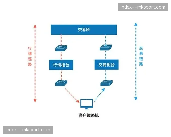 超低延迟传输链路于现阶段实现突破，显著强化了异地制作的实时响应精度
