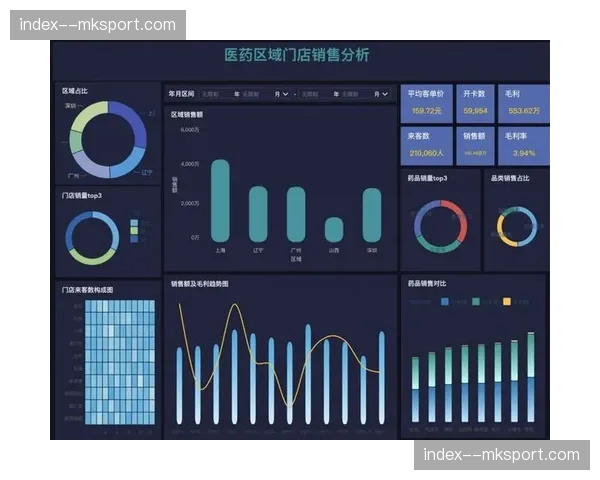 集成平台的可视化看板在现阶段全面上线 实现对各转播节点状态的实时掌控